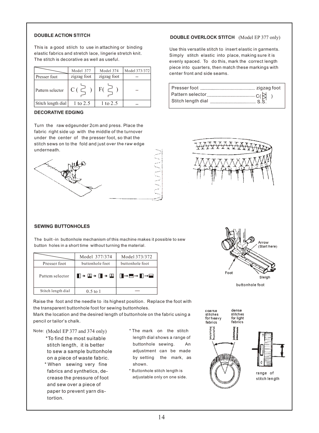 Euro-Pro 373, 374, 372, 377 instruction manual Sewing Buttonholes, Double Action Stitch, Decorative Edging 