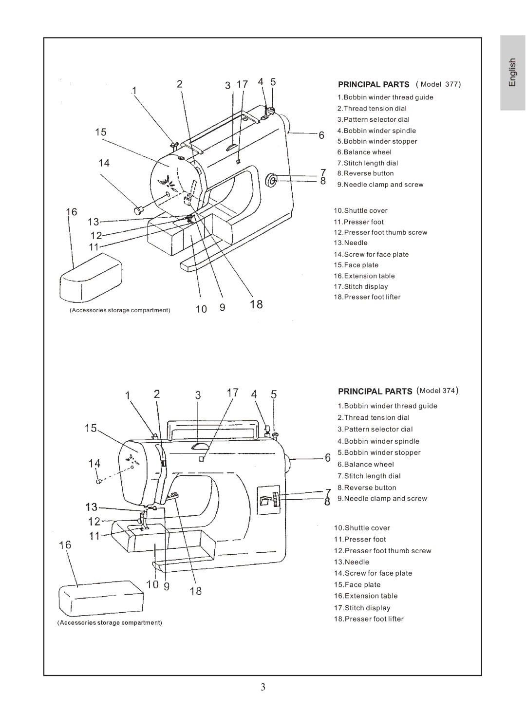 Euro-Pro 374, 372, 377, 373 instruction manual Principal Parts Model 