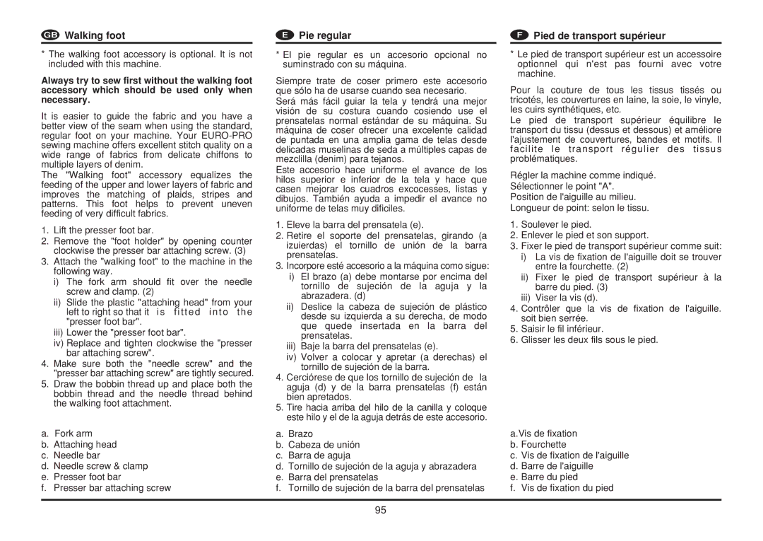 Euro-Pro 6130A LCD instruction manual # $ F$ $02 