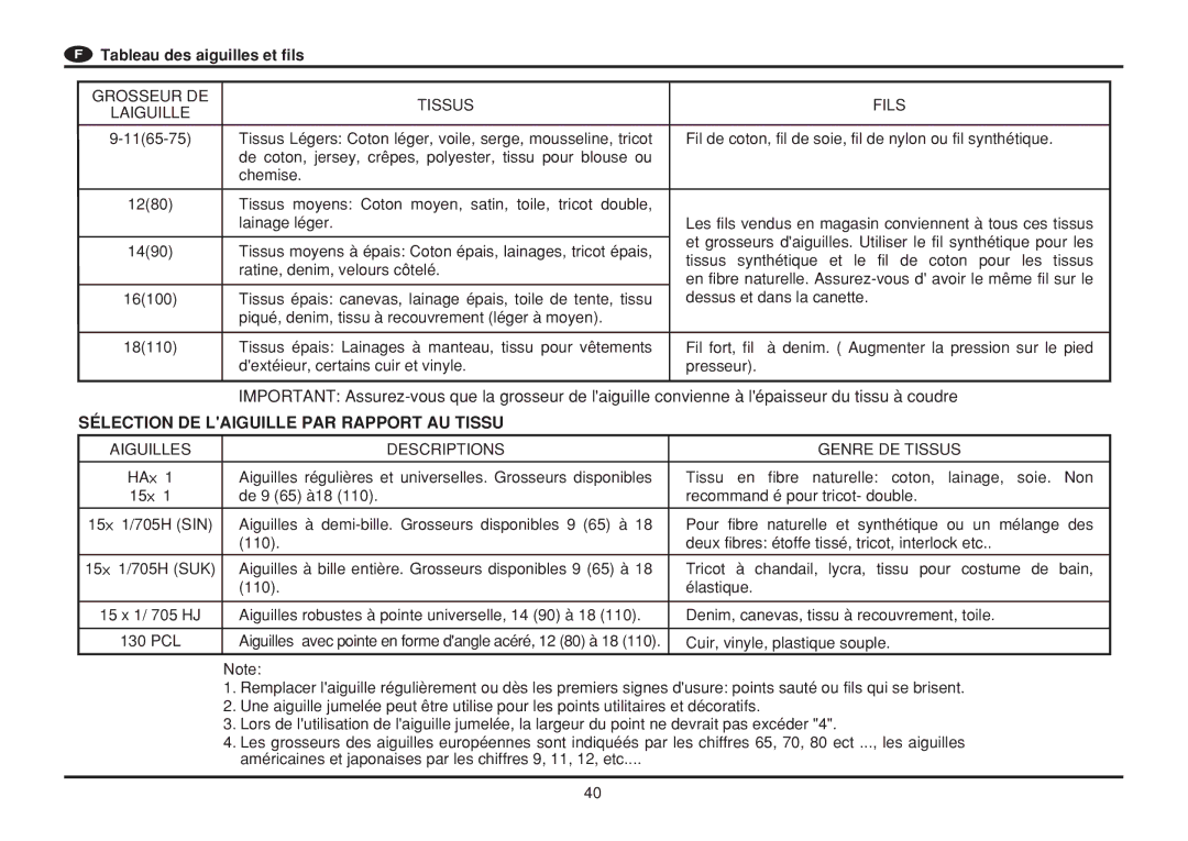 Euro-Pro 6130A LCD instruction manual #001 