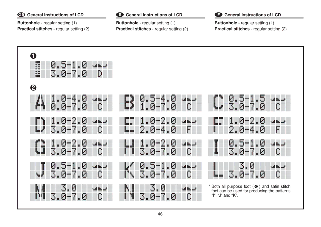 Euro-Pro 6130A LCD instruction manual $0$$ 