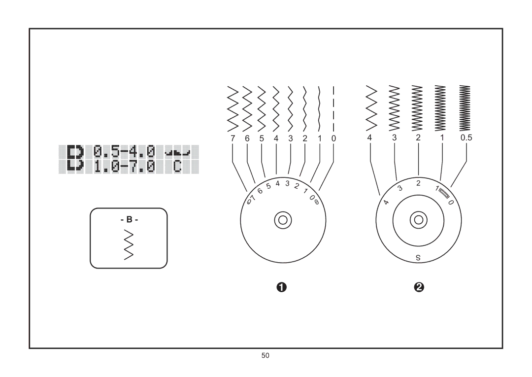 Euro-Pro 6130A LCD instruction manual 