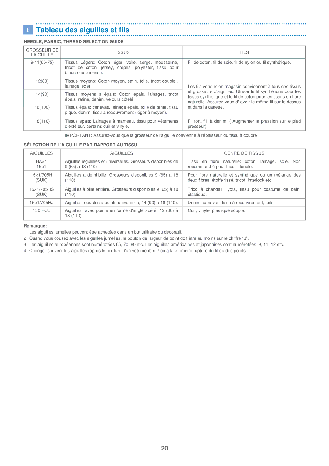 Euro-Pro 7500 instruction manual 270 