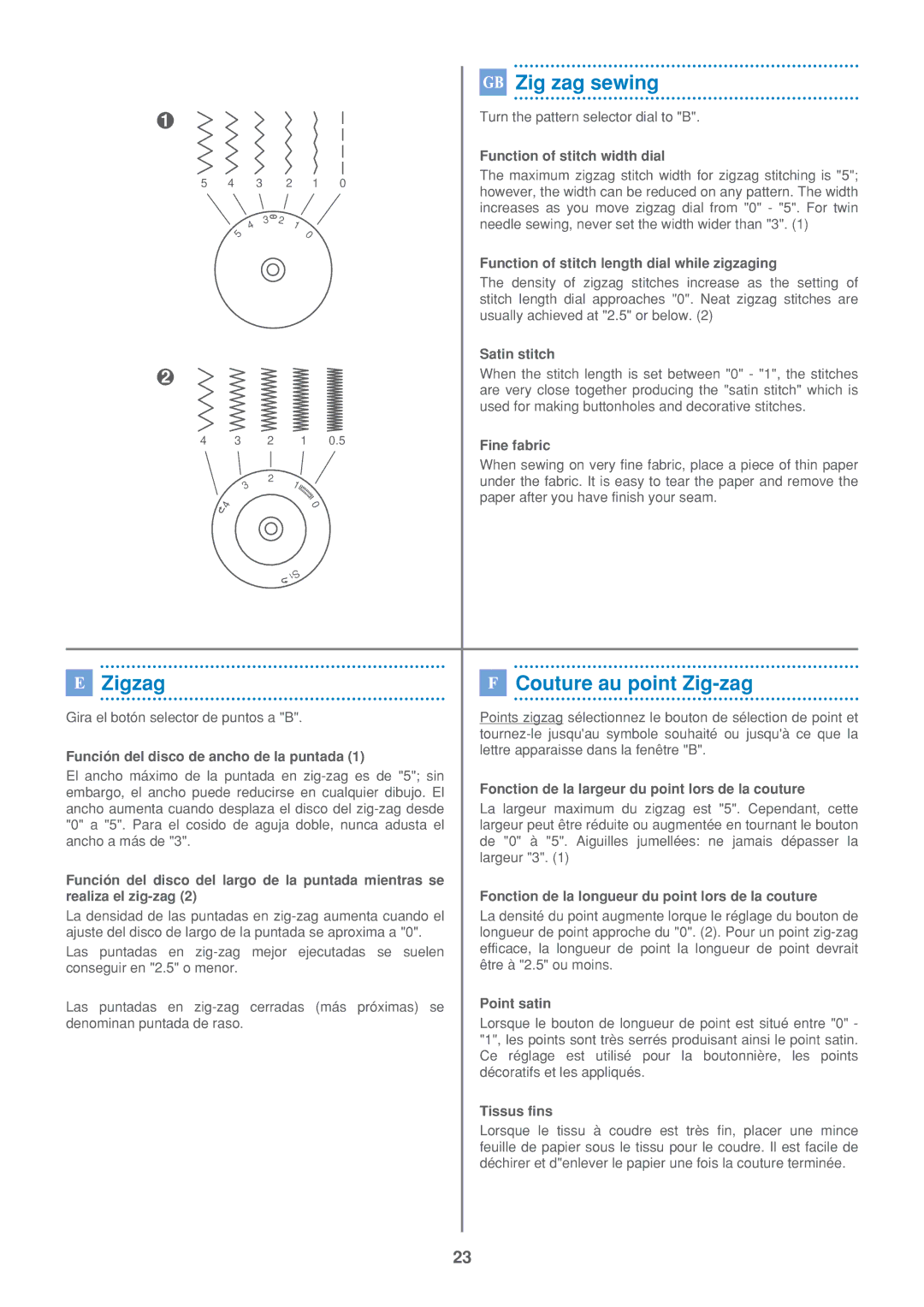 Euro-Pro 7500 instruction manual P7F7 