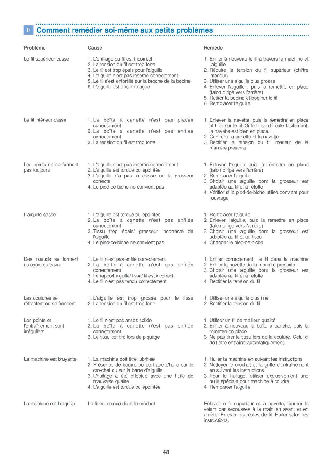 Euro-Pro 7500 instruction manual VE2B 