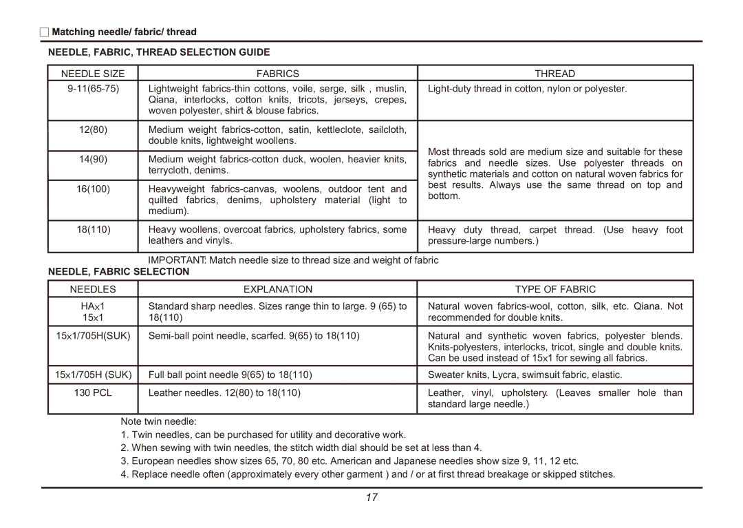 Euro-Pro 9025 instruction manual NEEDLE, FABRIC, Thread Selection Guide 