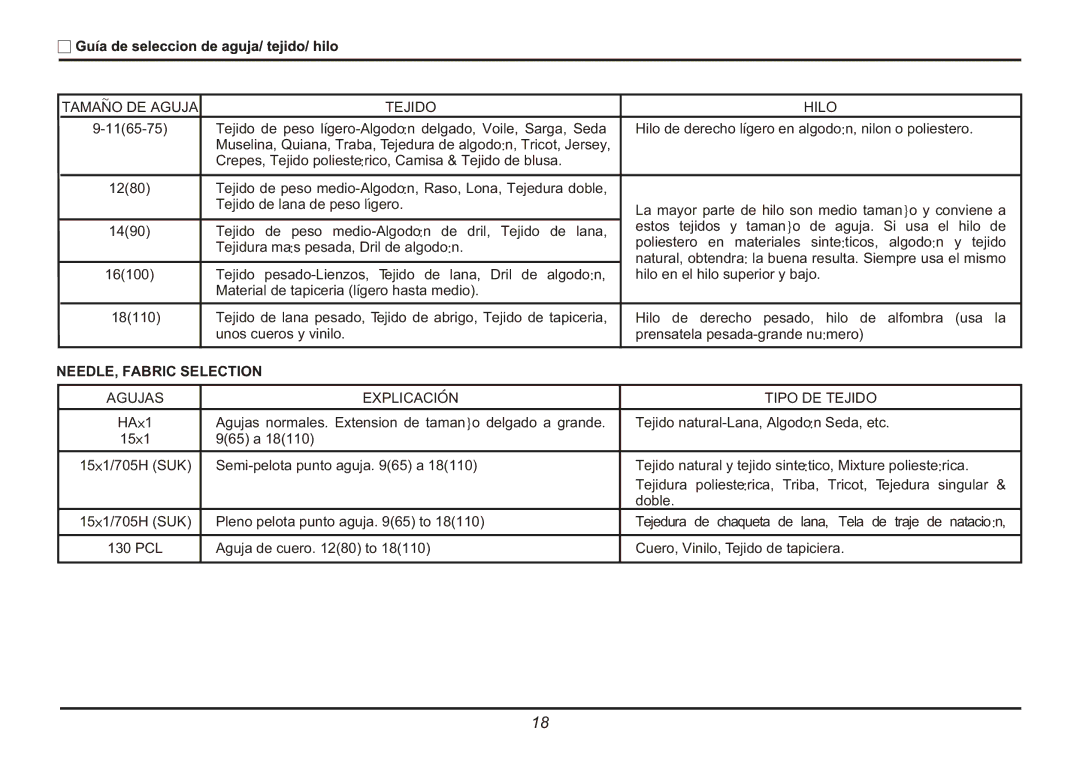 Euro-Pro 9025 instruction manual Tamano DE Aguja Tejido Hilo 