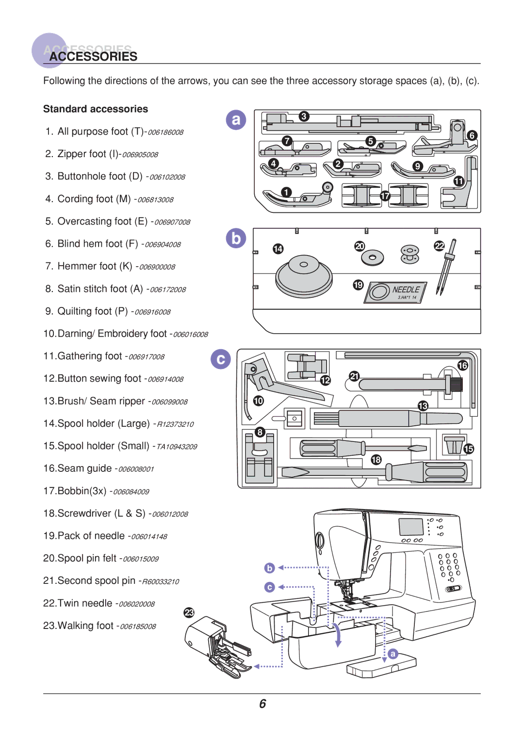 Euro-Pro 9110 manual ?5,8006900008 