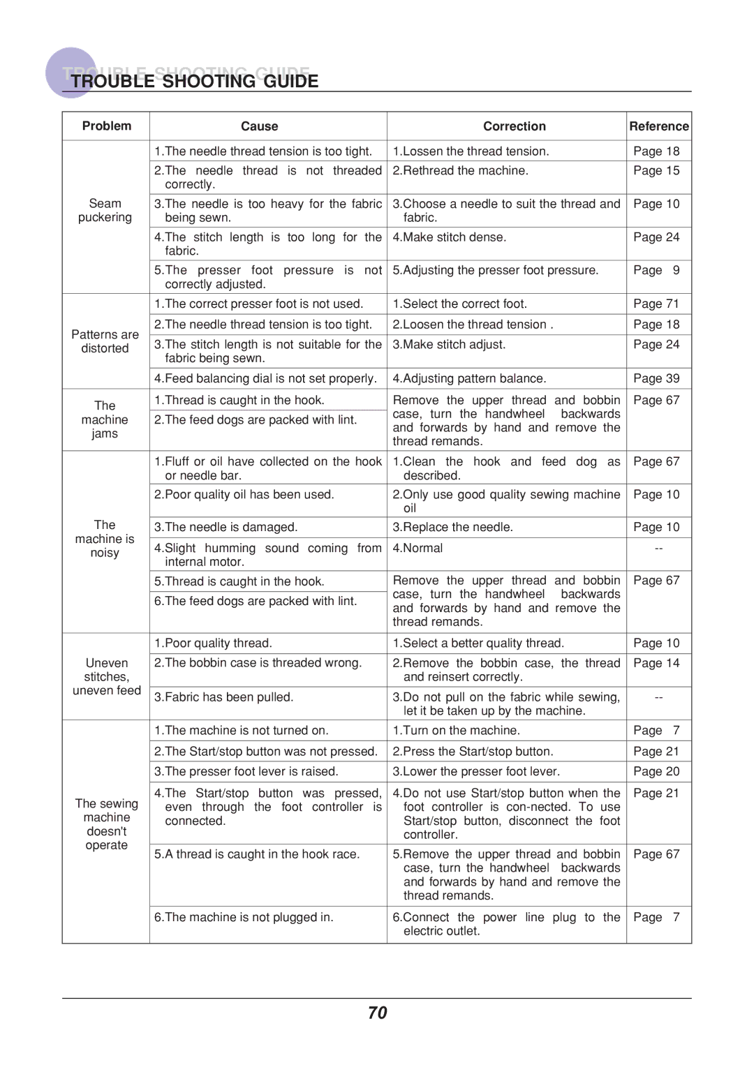 Euro-Pro 9110 manual @#4 