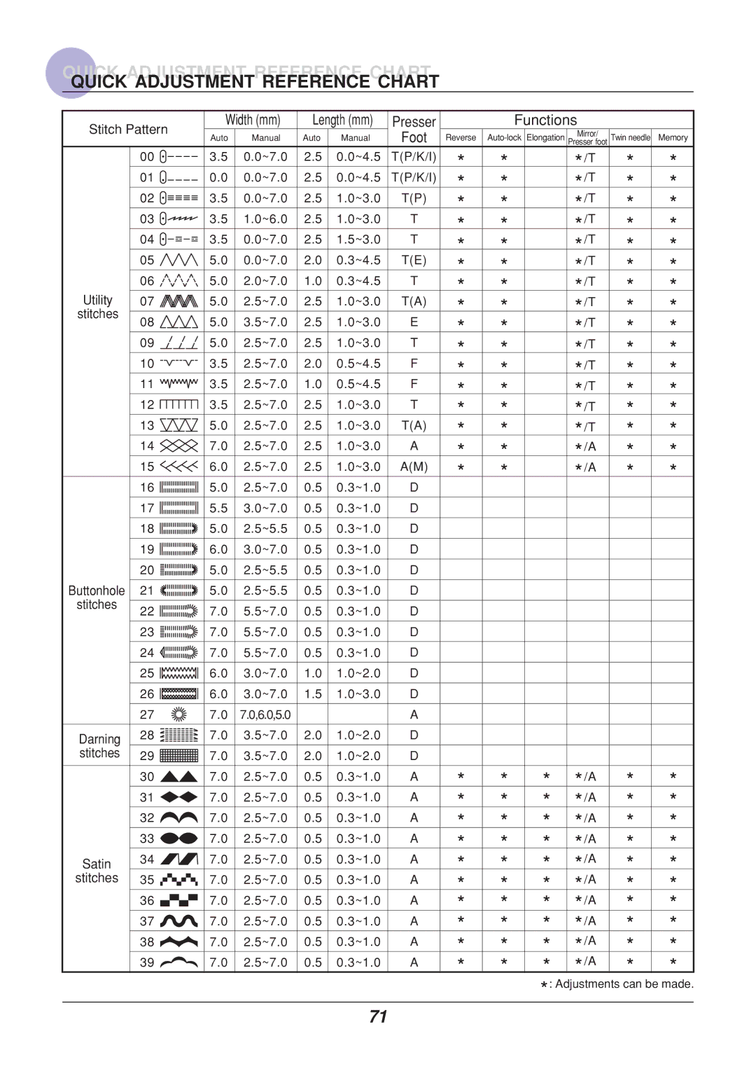 Euro-Pro 9110 manual #H+ 