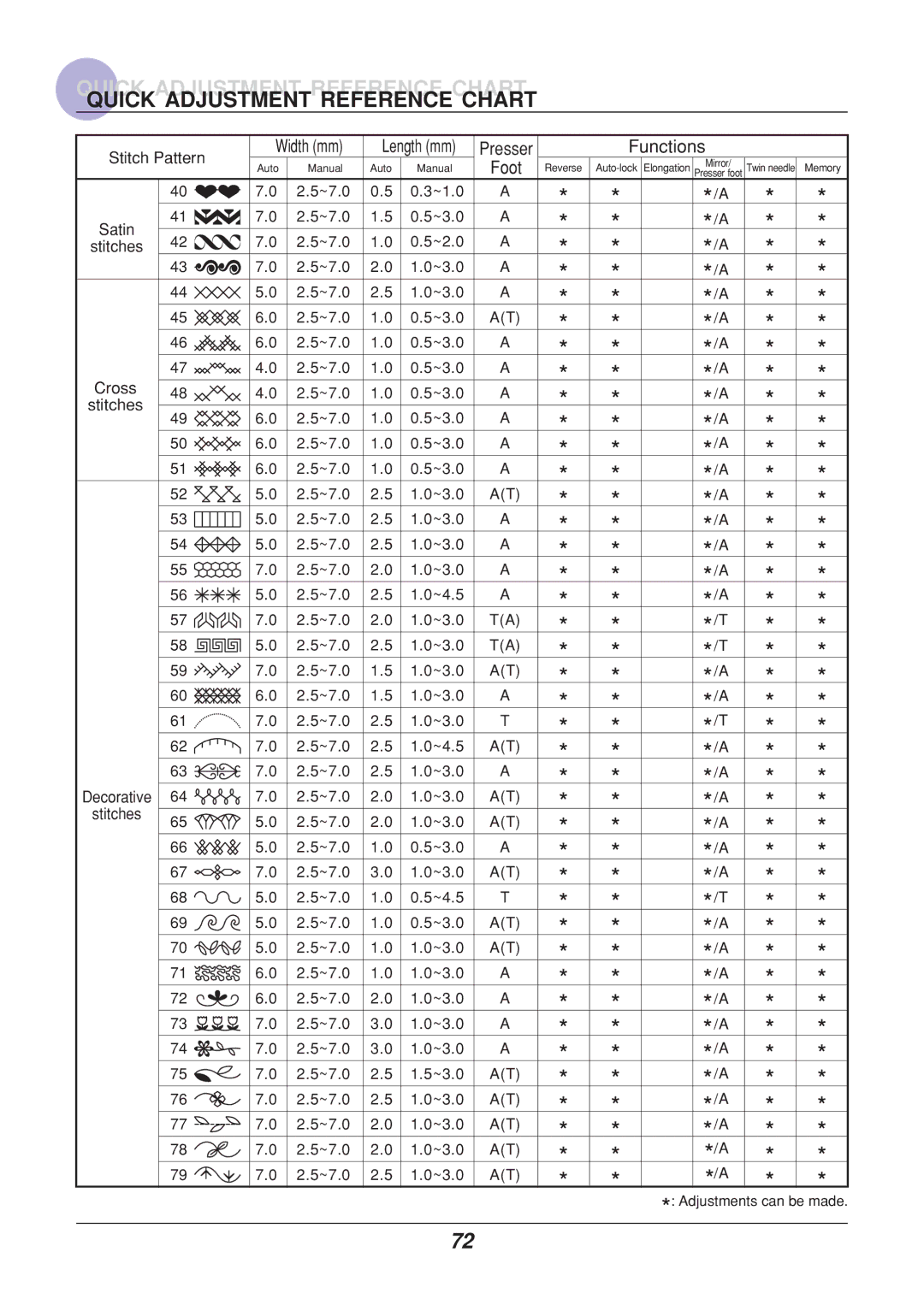 Euro-Pro 9110 manual 19 -H19 9- 9#H9 19 -H19 9-H#9 