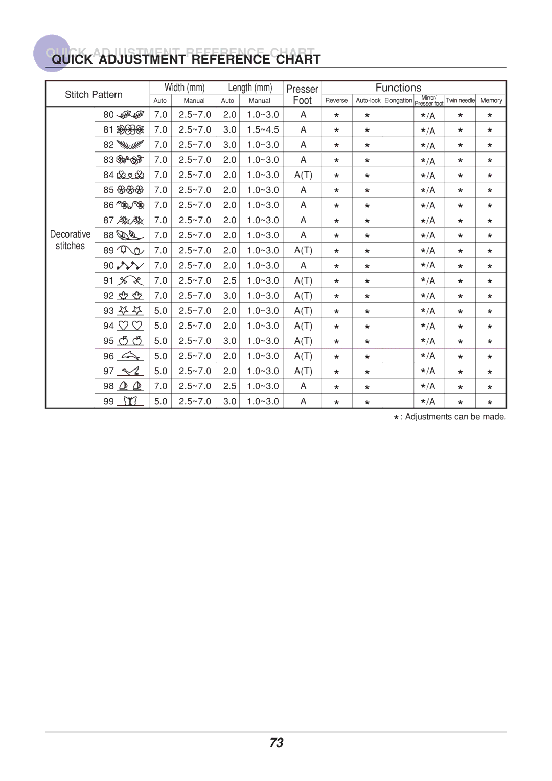 Euro-Pro 9110 manual 9H#9 19 -H19 #9 -H+ 