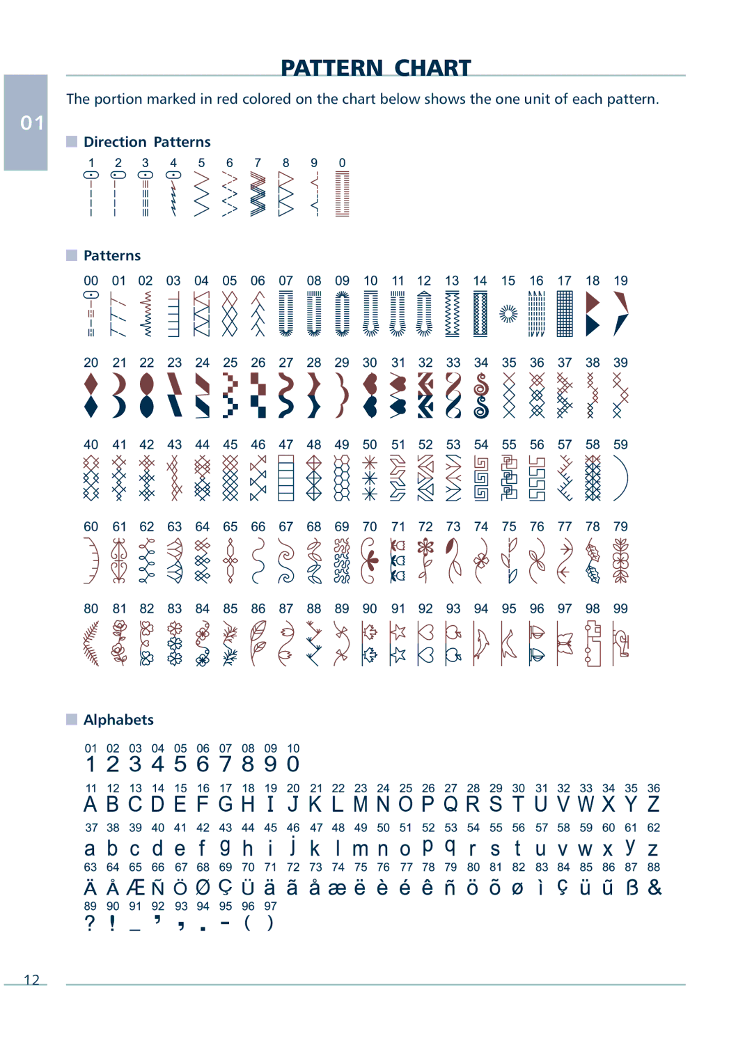 Euro-Pro 9136C manual Pattern Chart, Direction Patterns Alphabets 