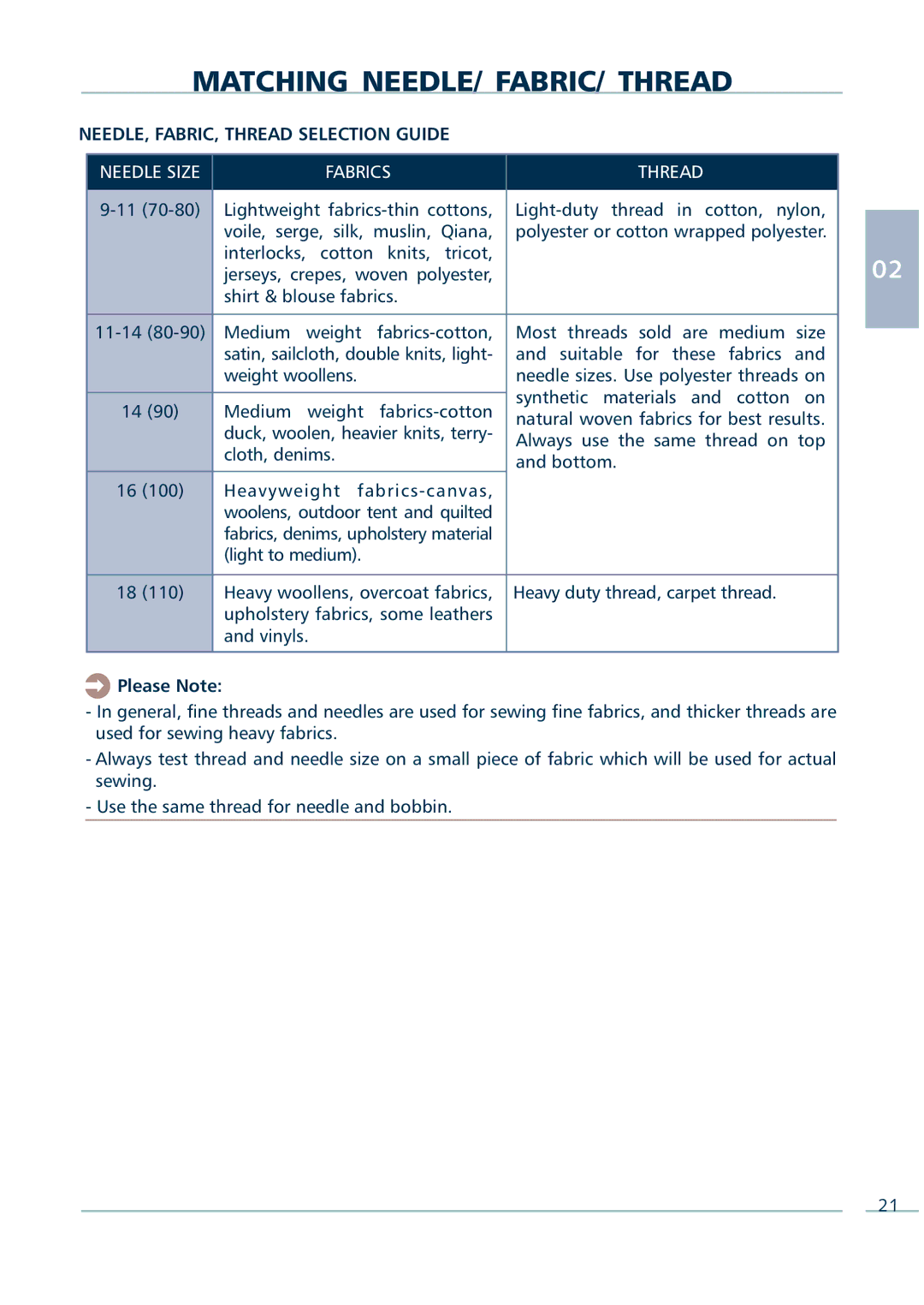 Euro-Pro 9136C manual Matching NEEDLE/ FABRIC/ Thread, NEEDLE, FABRIC, Thread Selection Guide 