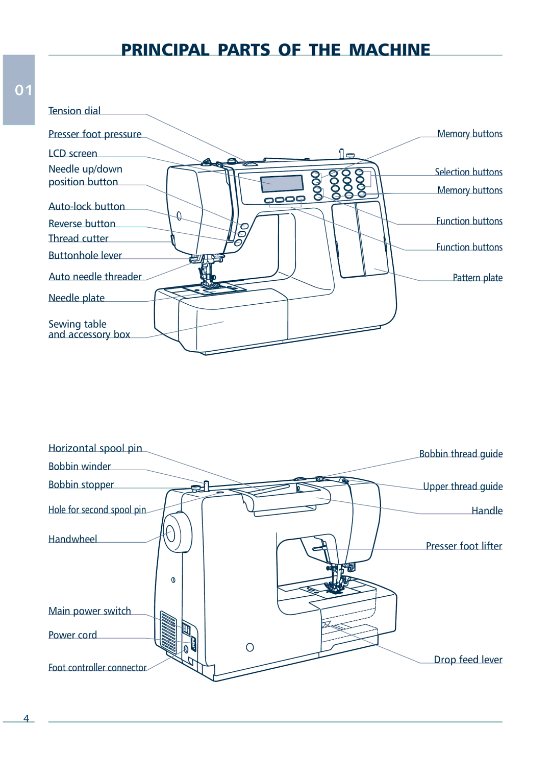 Euro-Pro 9136C manual Principal Parts of the Machine 