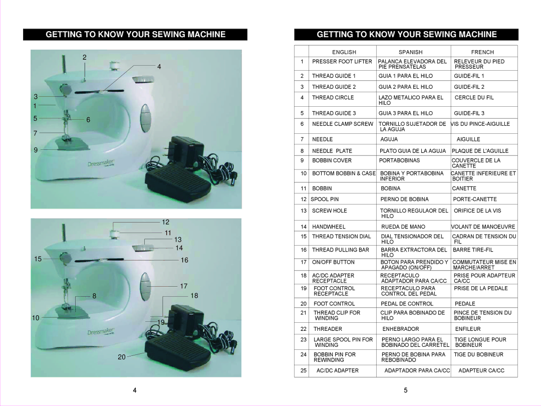 Euro-Pro 998B owner manual Getting to Know Your Sewing Machine 