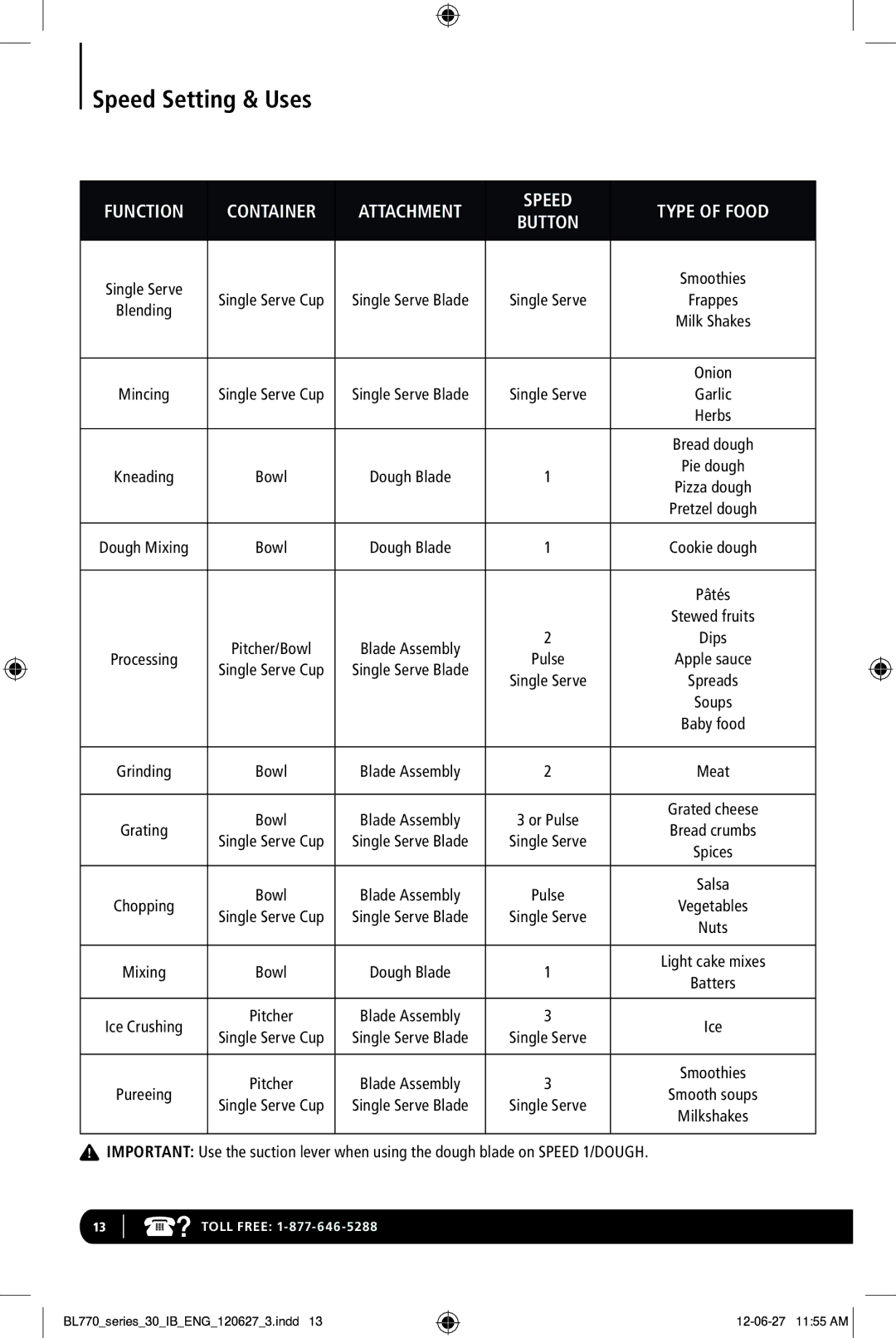 Euro-Pro BL770 manual Speed Setting & Uses, Function Container Attachment Speed Type of Food 
