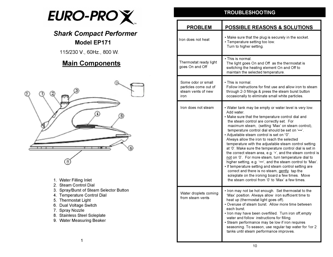 Euro-Pro EP171 warranty Troubleshooting, Problem Possible Reasons & Solutions 