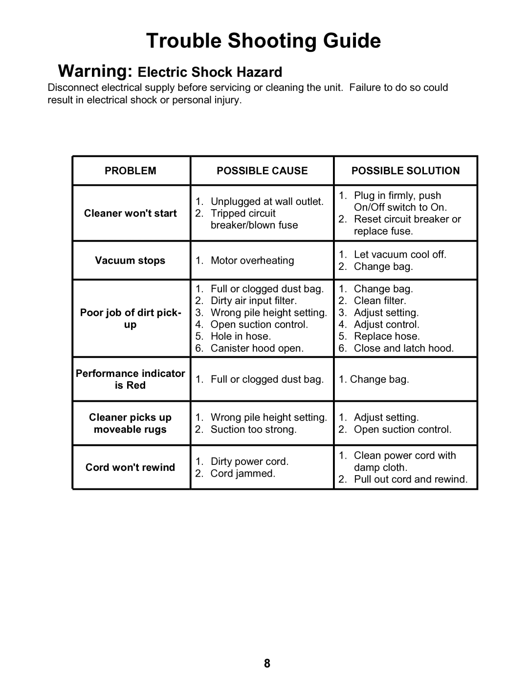 Euro-Pro EP238 manual Trouble Shooting Guide, Problem Possible Cause Possible Solution 