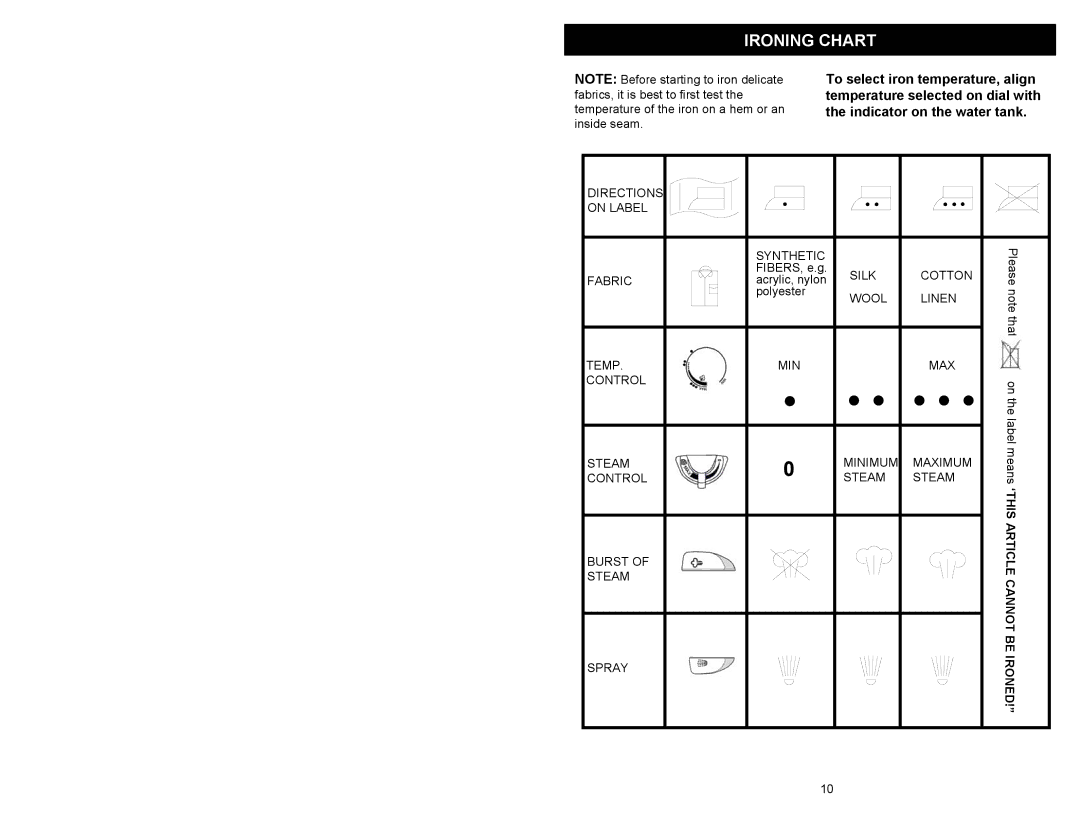 Euro-Pro EP470 owner manual Ironing Chart 