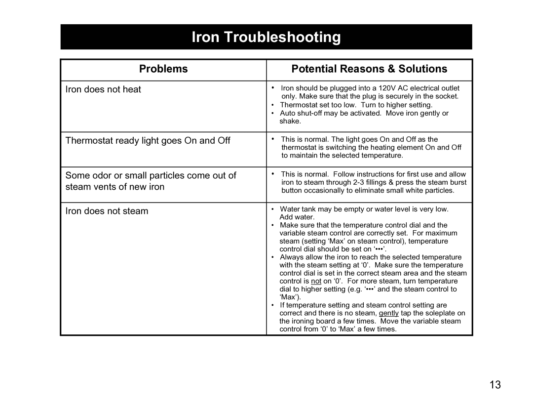 Euro-Pro EP480 warranty Iron Troubleshooting 