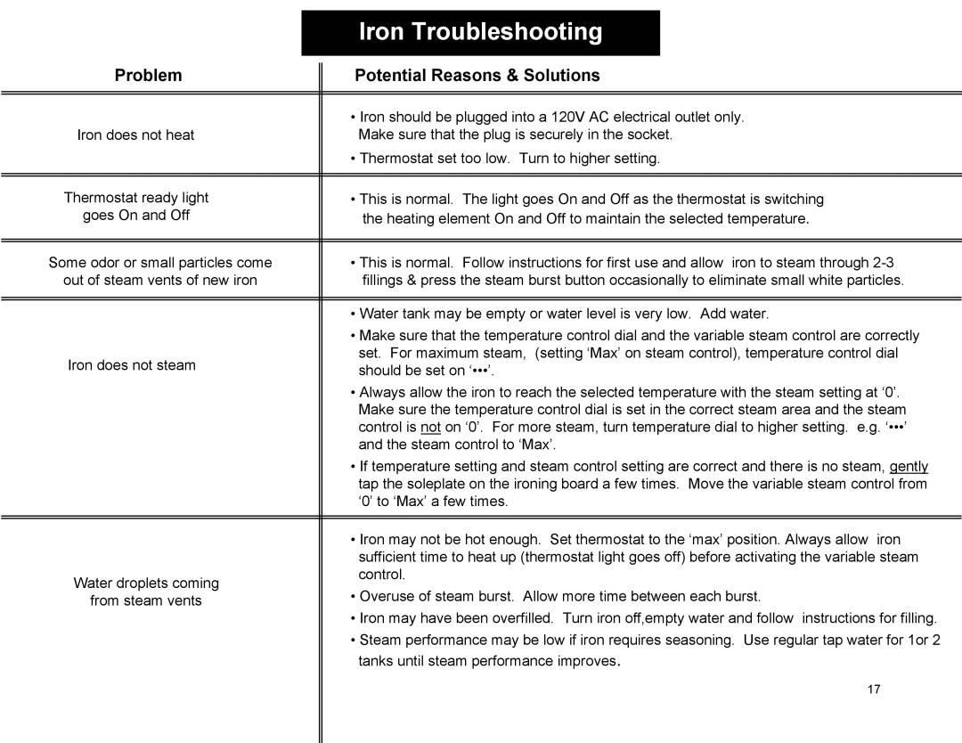 Euro-Pro EP484 warranty Iron Troubleshooting 