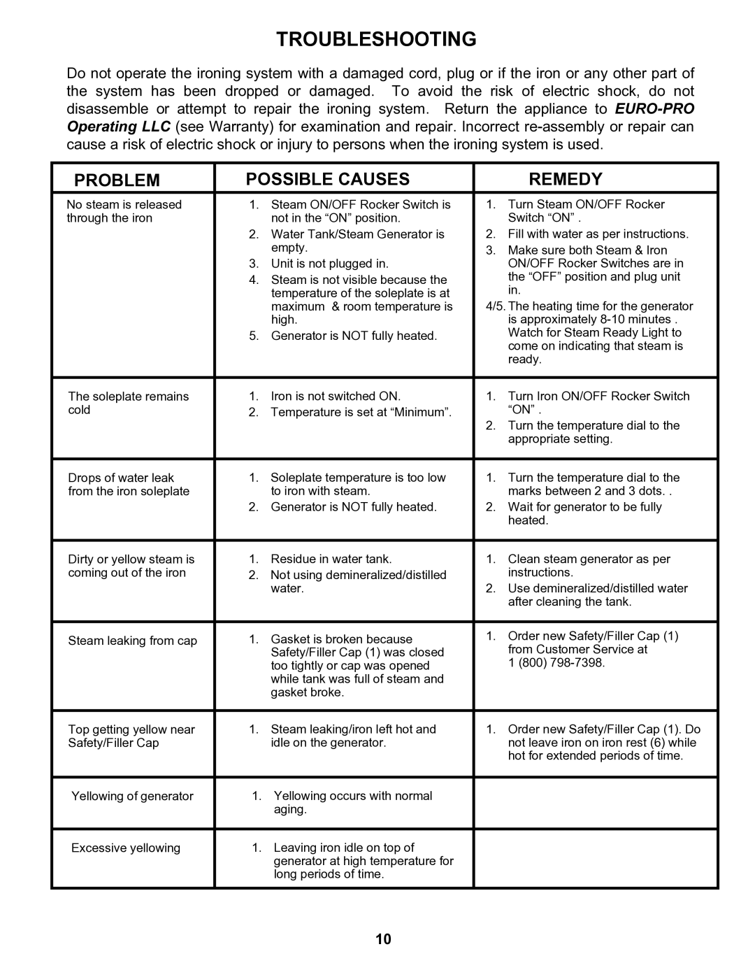 Euro-Pro EP8001 instruction manual Troubleshooting, Problem Possible Causes Remedy 