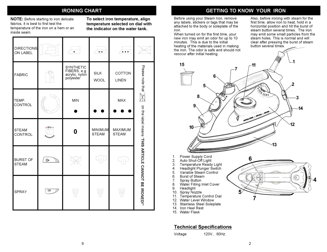 Euro-Pro GI475 owner manual Ironing Chart Getting to Know Your Iron 