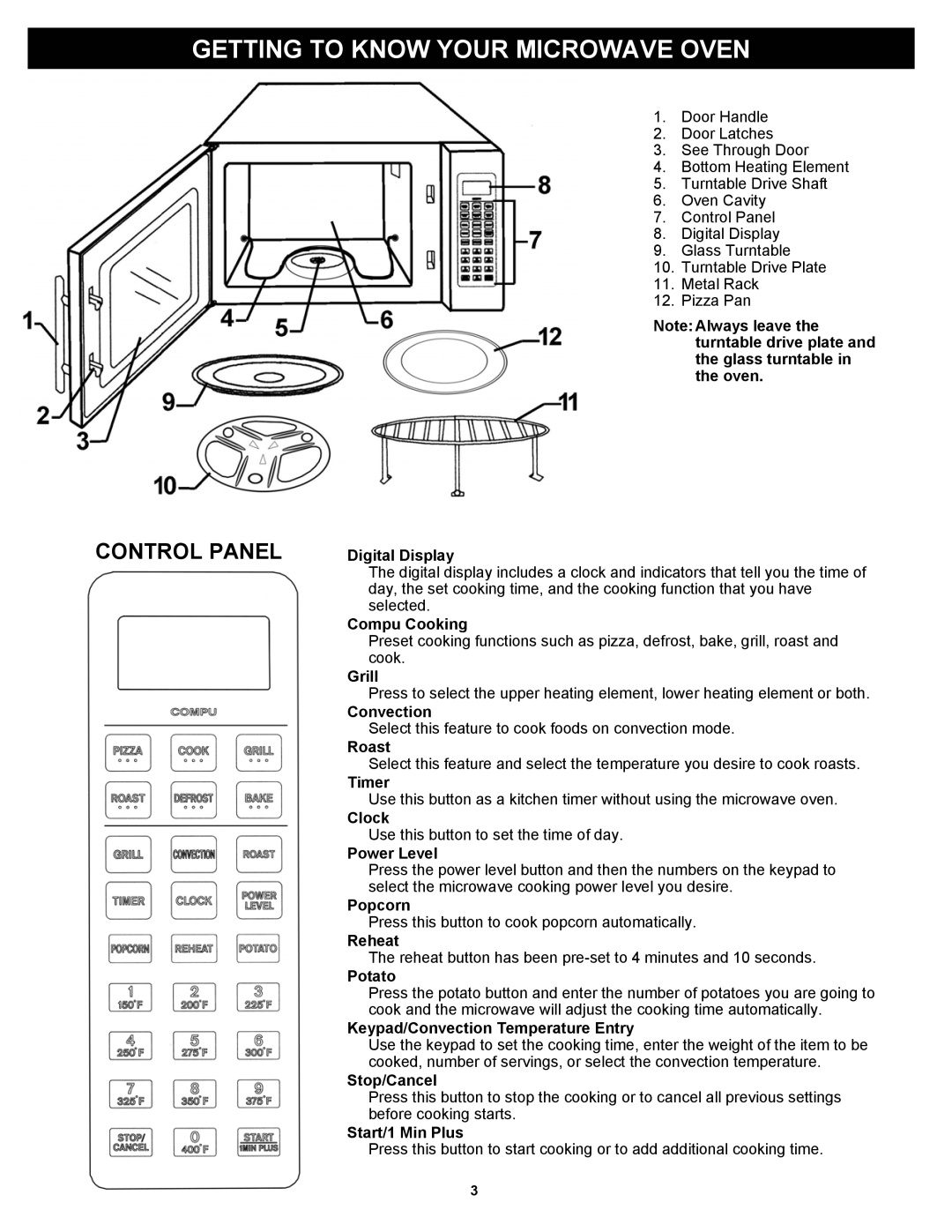 Euro-Pro K5345 owner manual Getting To Know Your Microwave Oven, Control Panel 