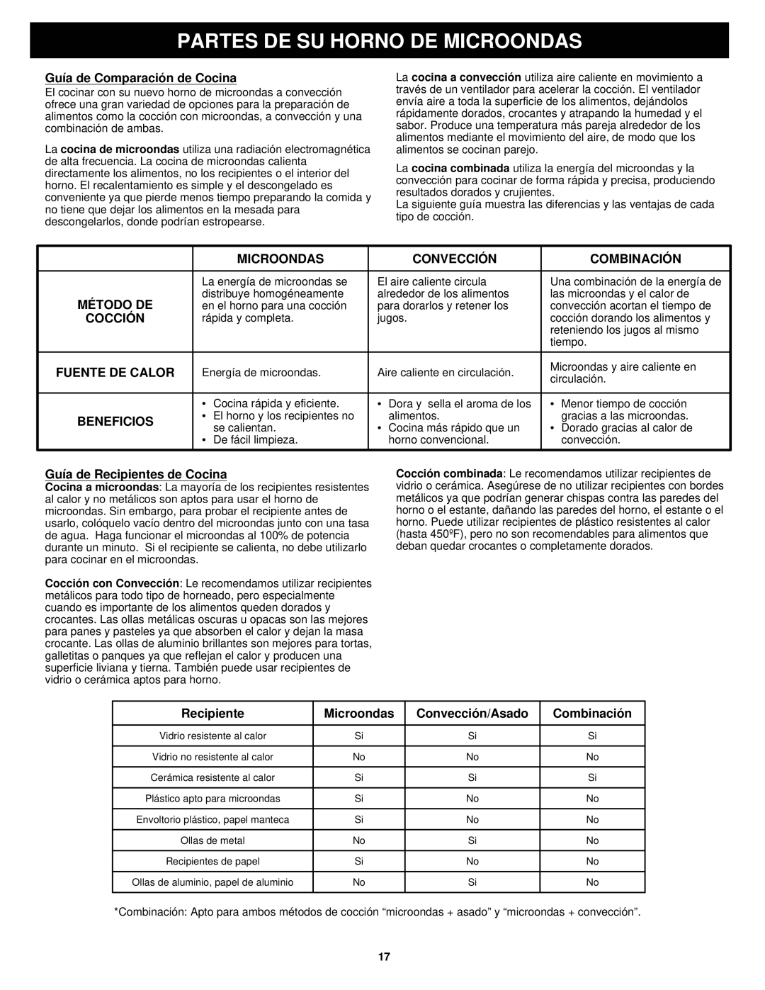 Euro-Pro K5345B owner manual Microondas Convección Combinación, Método DE, Cocción, Fuente DE Calor, Beneficios 