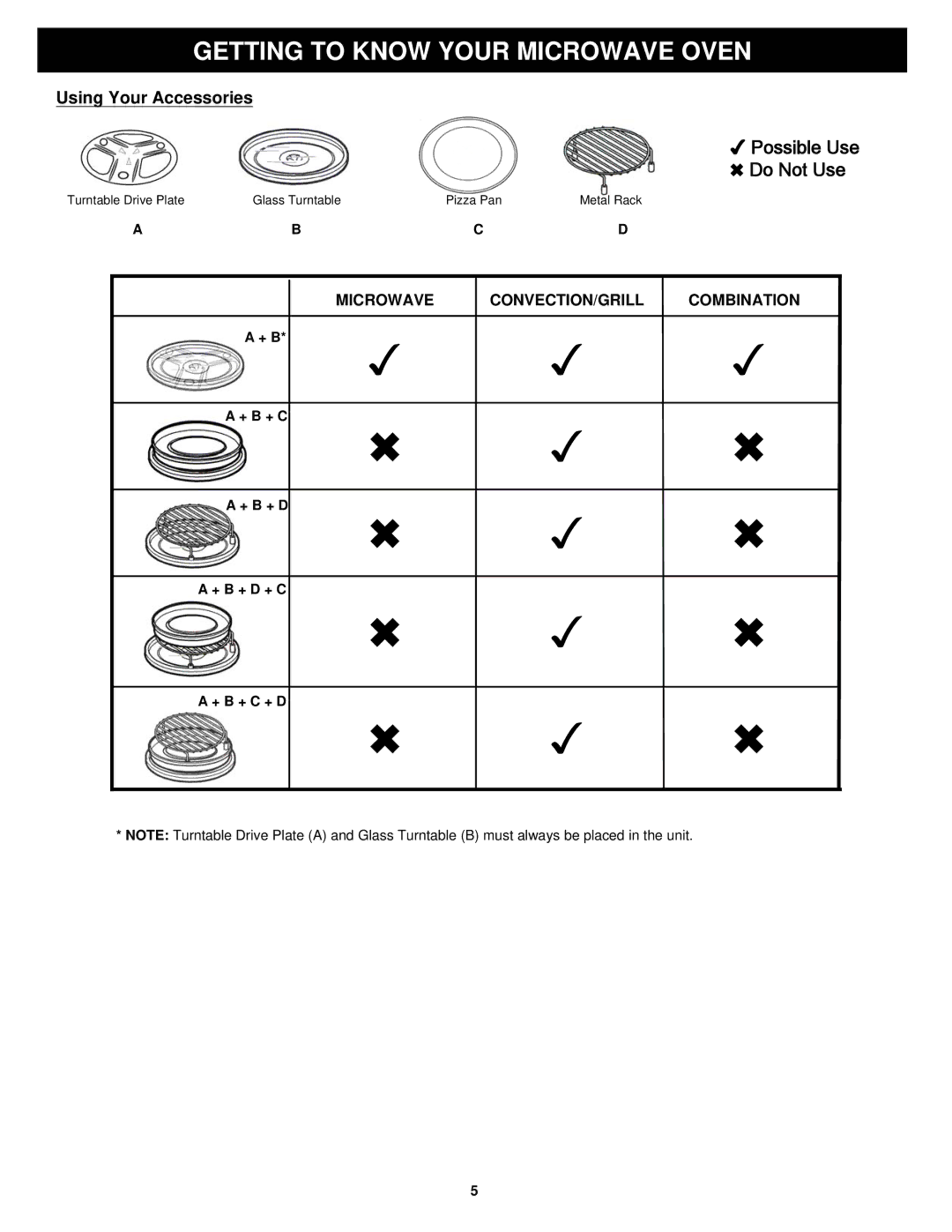 Euro-Pro K5345B owner manual Using Your Accessories, Possible Use, Microwave CONVECTION/GRILL Combination 