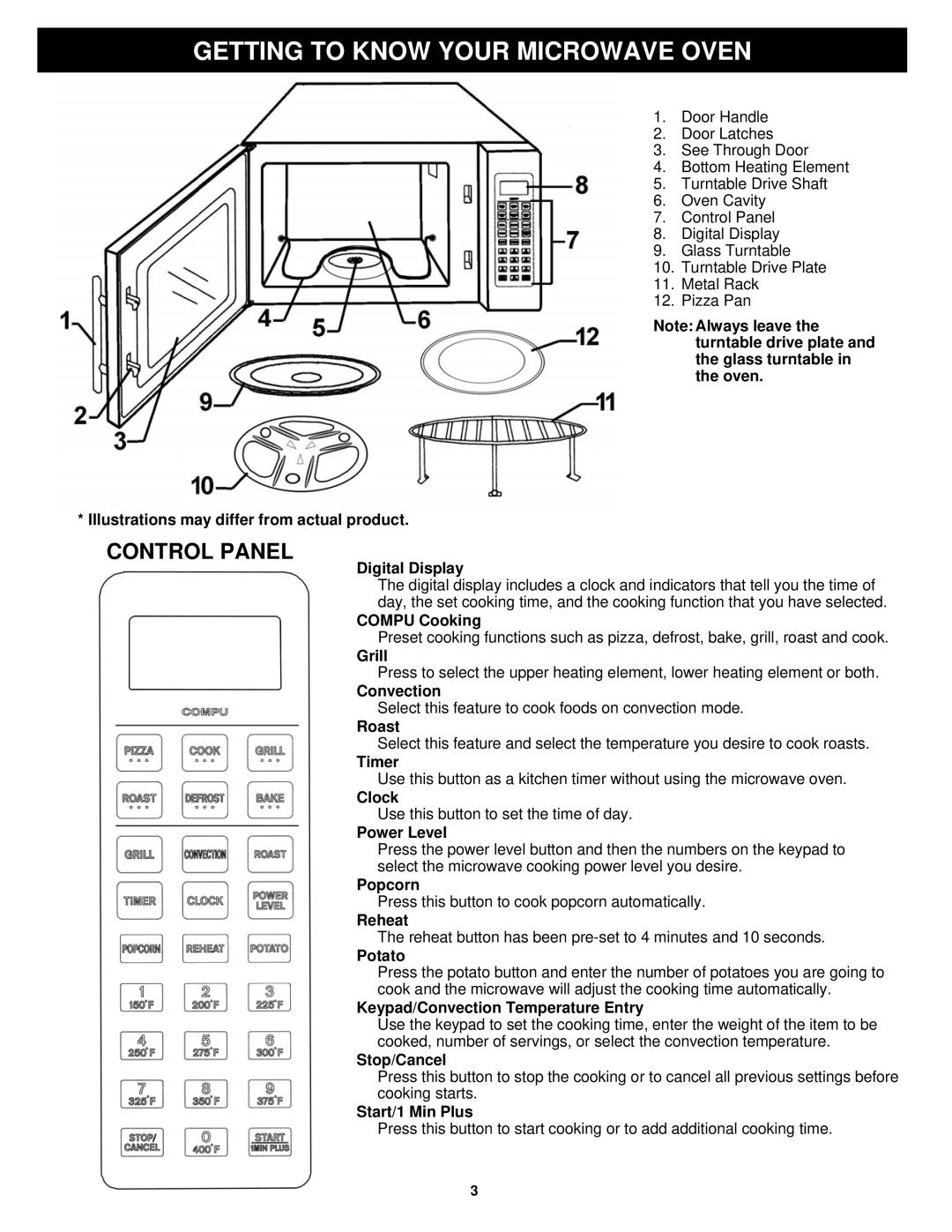 Euro-Pro K5345B owner manual Getting To Know Your Microwave Oven, Control Panel 
