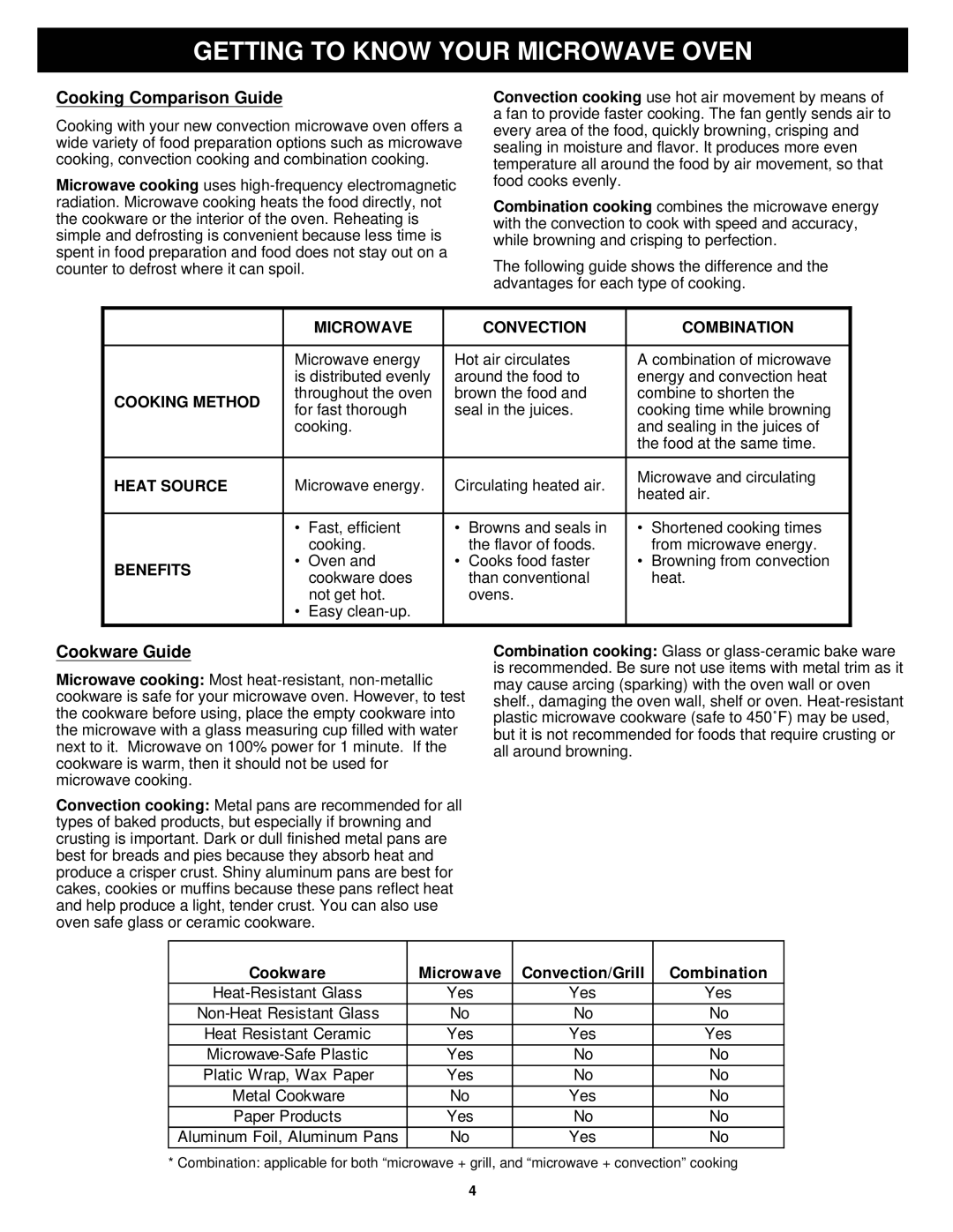 Euro-Pro K5345B owner manual Getting To Know Your Microwave Oven, Cooking Comparison Guide, Cookware Guide 