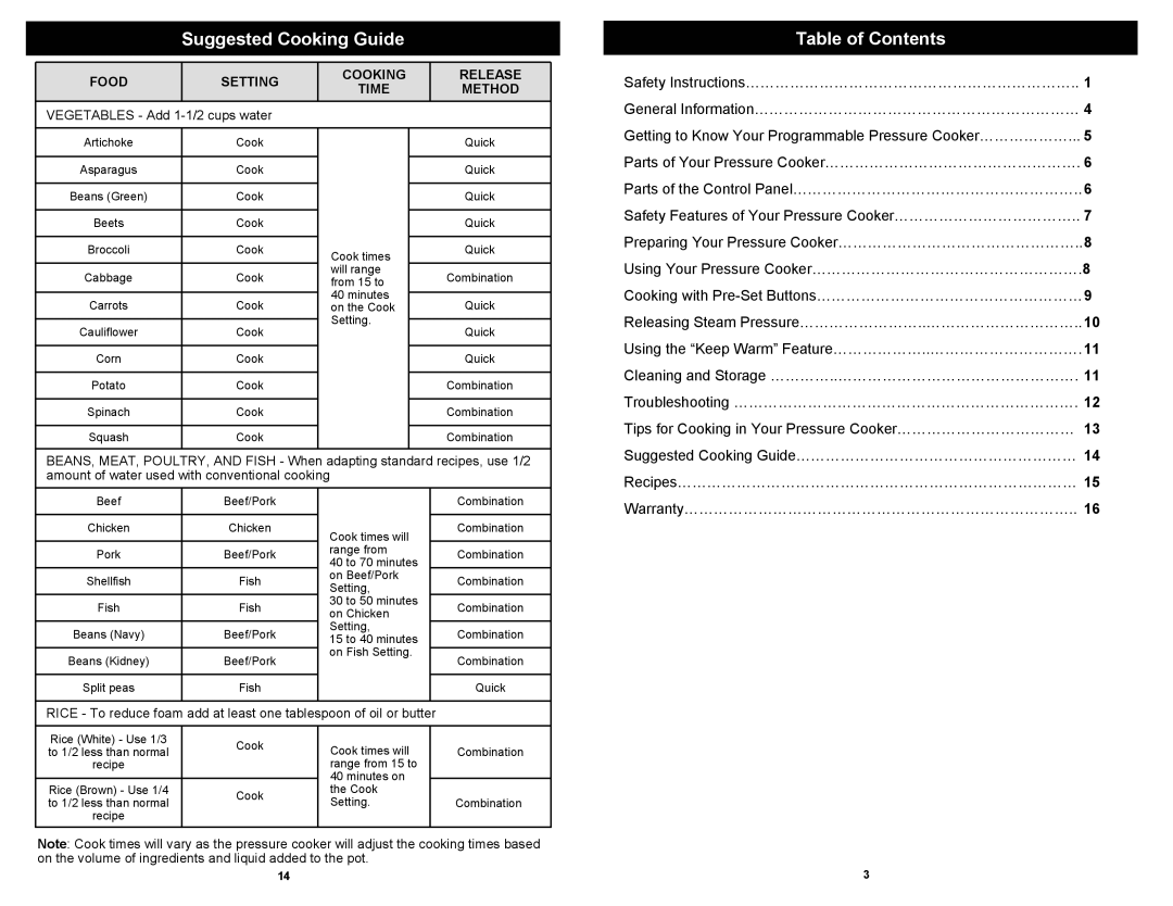 Euro-Pro PC107H owner manual Suggested Cooking Guide, Table of Contents 