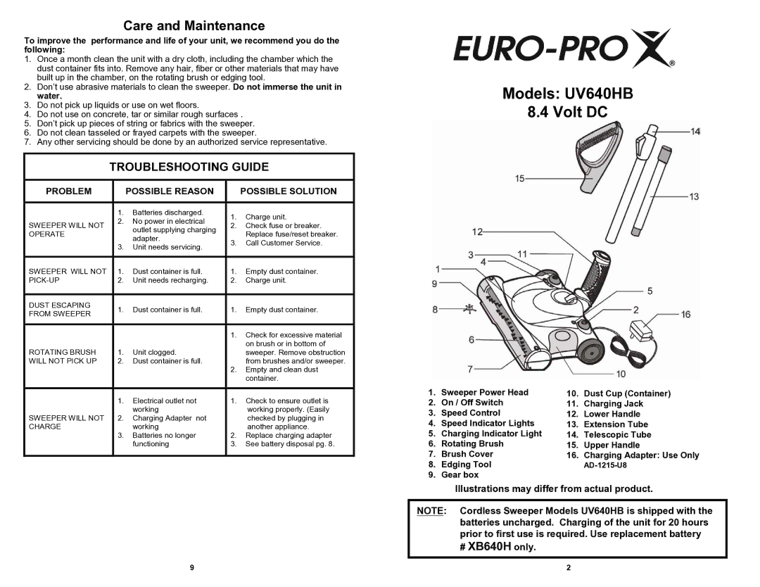 Euro-Pro UV640HB owner manual Care and Maintenance, Troubleshooting Guide 