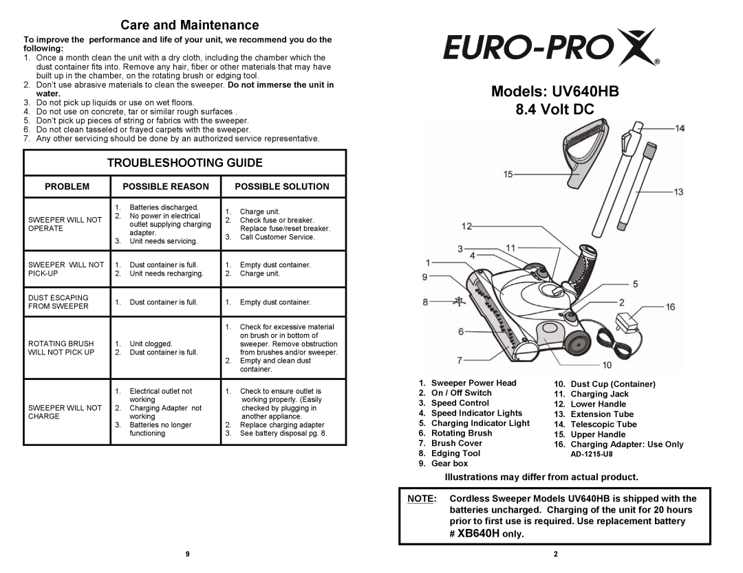 Euro-Pro UV640HB Care and Maintenance, Troubleshooting Guide, # XB640H only, Problem, Possible Reason, Possible Solution 