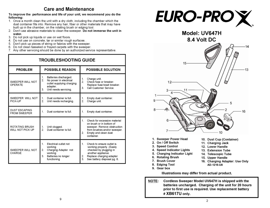 Euro-Pro UV647H owner manual Care and Maintenance, Troubleshooting Guide 