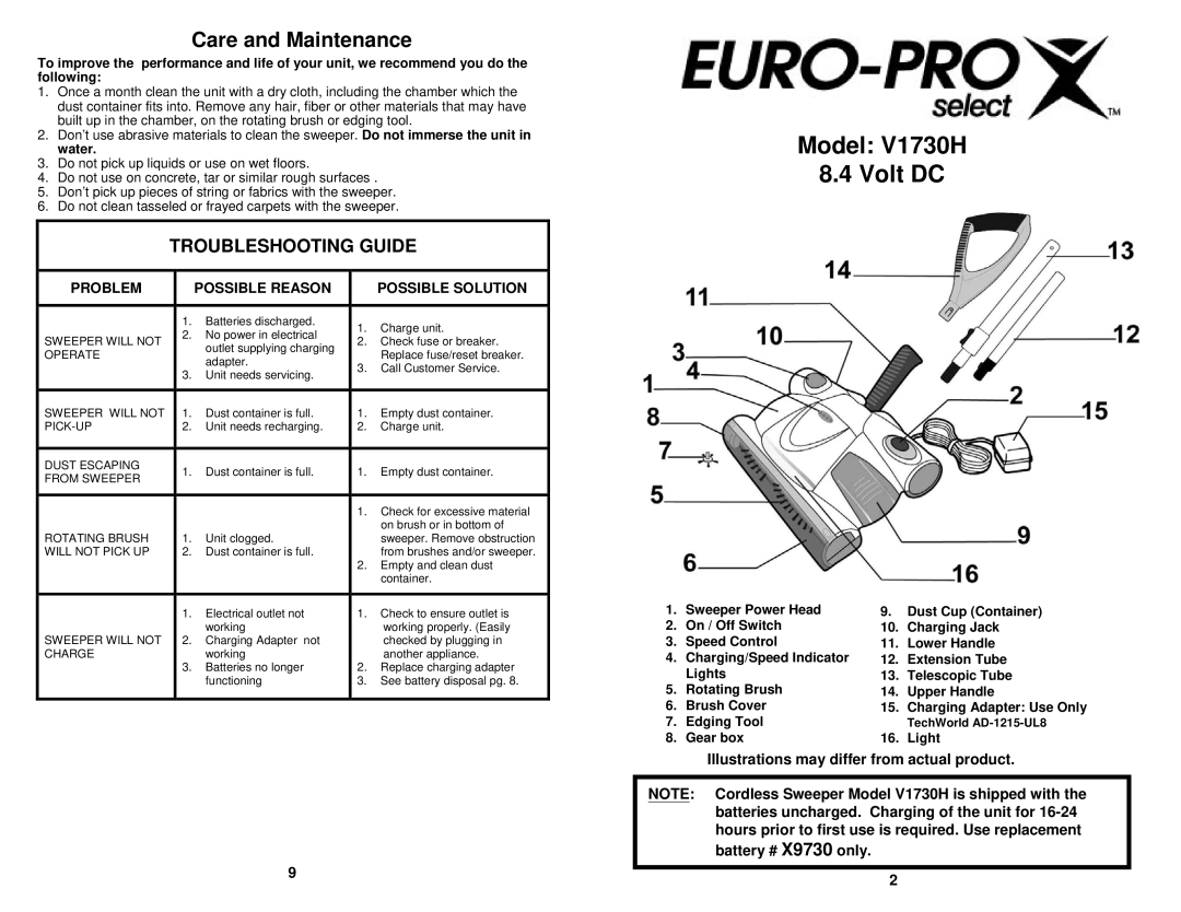 Euro-Pro V1730H owner manual Care and Maintenance, Troubleshooting Guide 