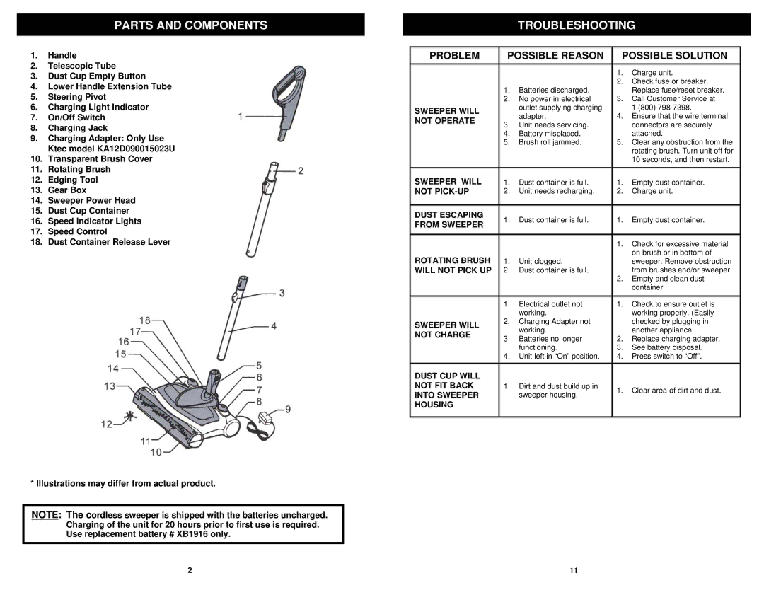 Euro-Pro V2022 manual Parts and Components, Troubleshooting 