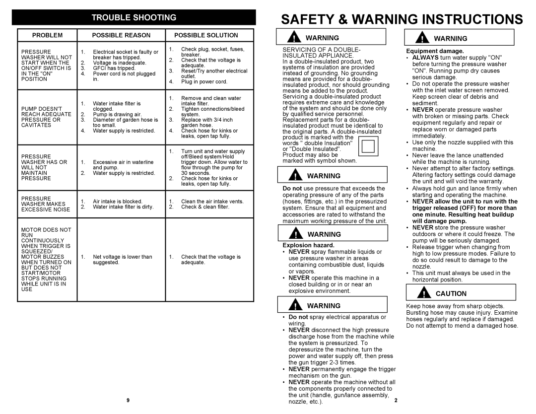 Euro-Pro VPW42H owner manual Trouble Shooting, Explosion hazard, Equipment damage 