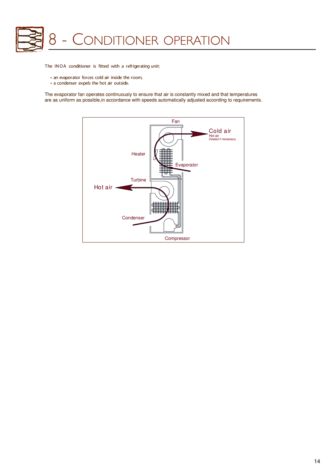 Eurocave 50, 25 installation instructions Conditioner Operation 