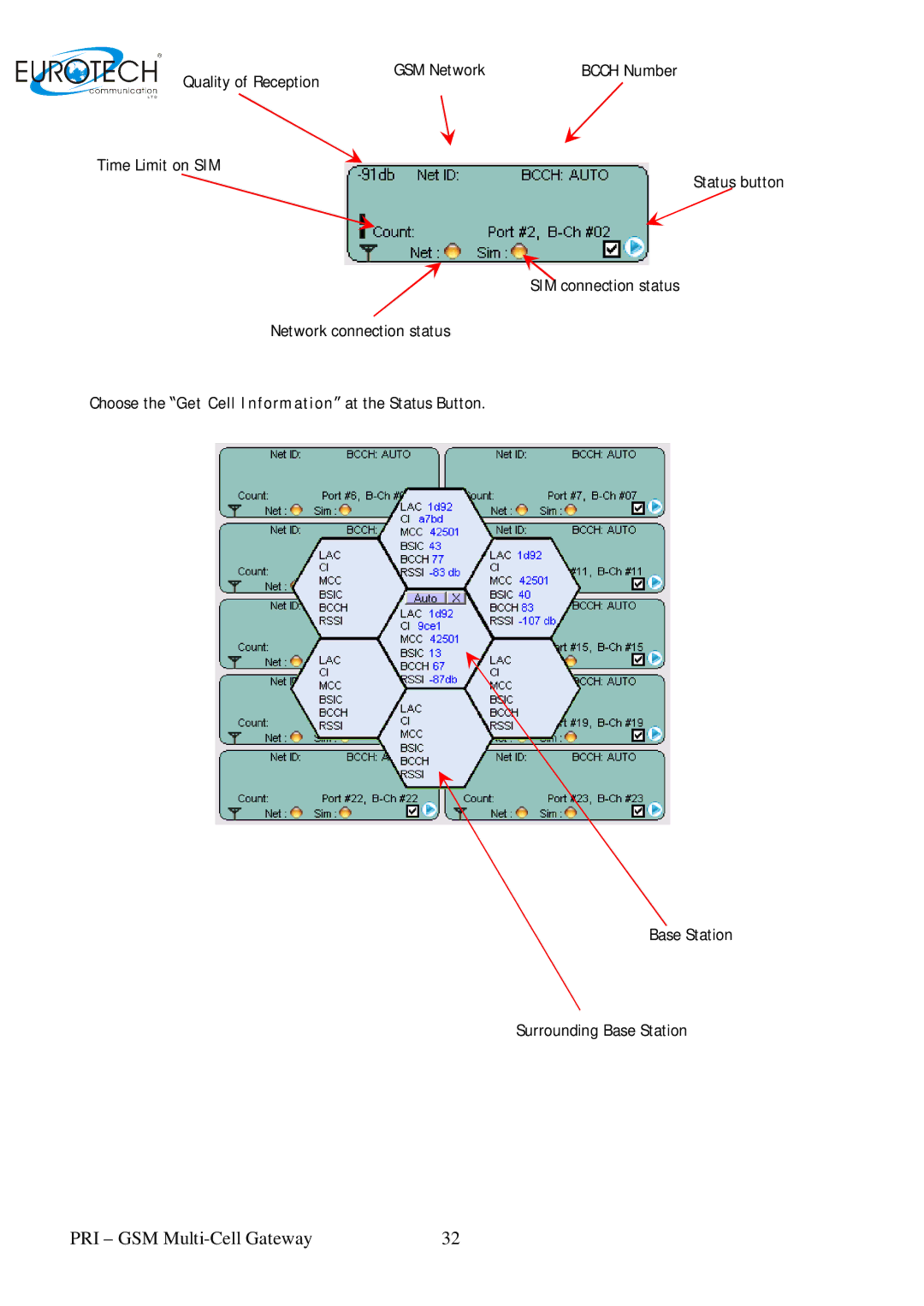 Eurotech Appliances 01.06 A, Multi-Cell PRI Gateway user manual Port and B-Channel 