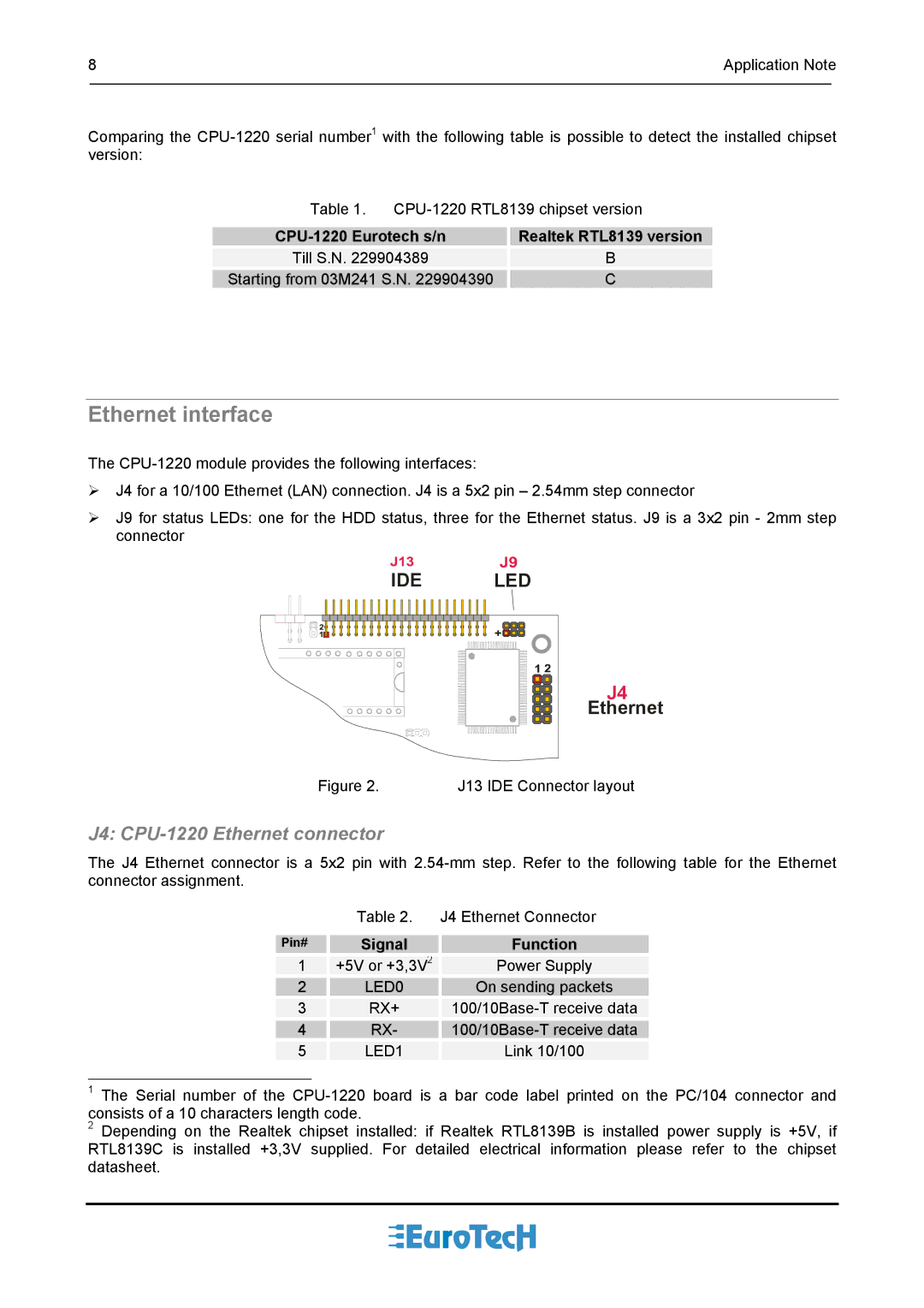 Eurotech Appliances An0038 manual Ethernet interface, J4 CPU-1220 Ethernet connector 