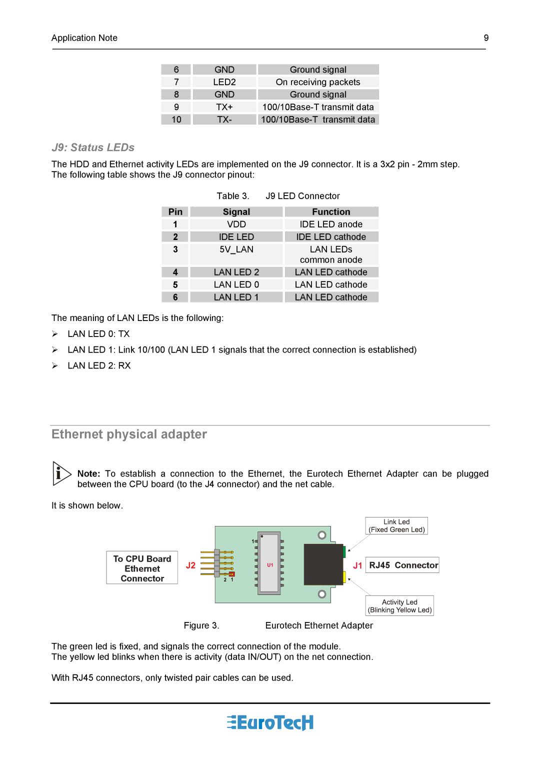 Eurotech Appliances An0038 manual Ethernet physical adapter, J9 Status LEDs 