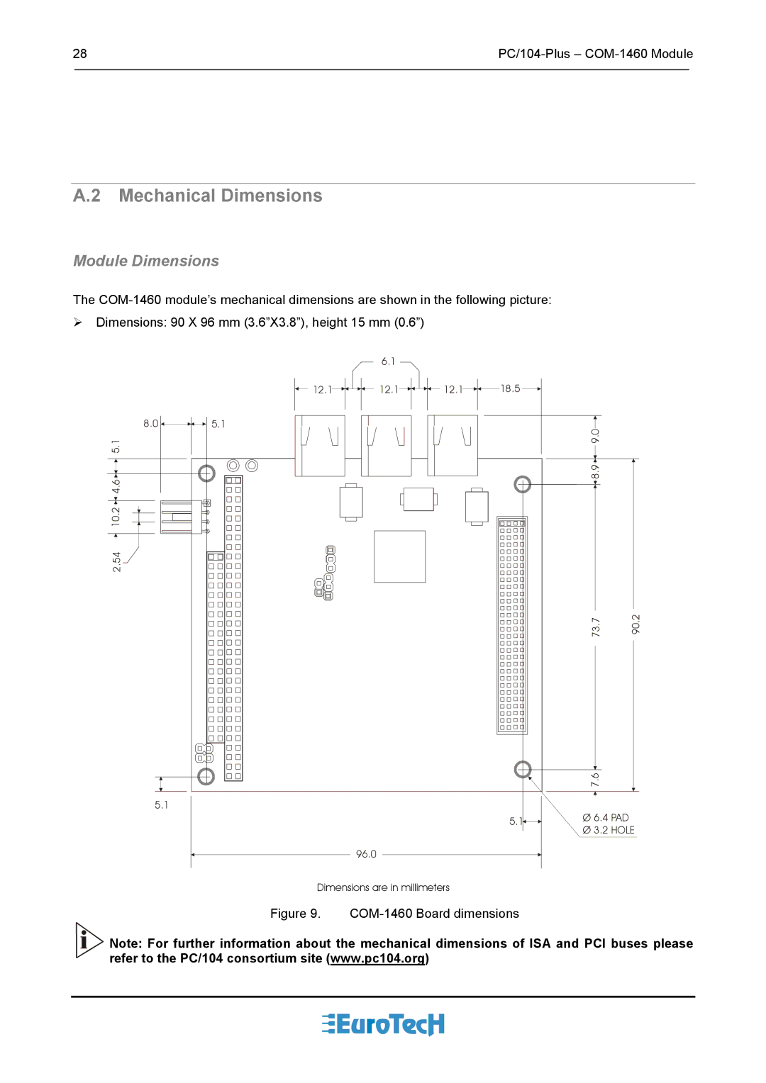 Eurotech Appliances COM-1460 user manual Mechanical Dimensions, Module Dimensions 