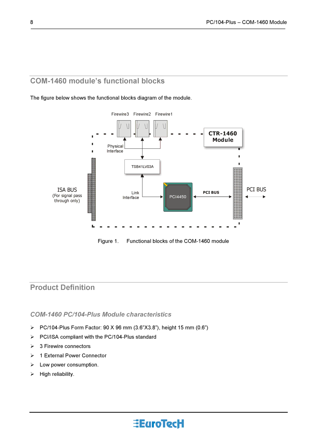 Eurotech Appliances user manual COM-1460 module’s functional blocks, Product Definition 