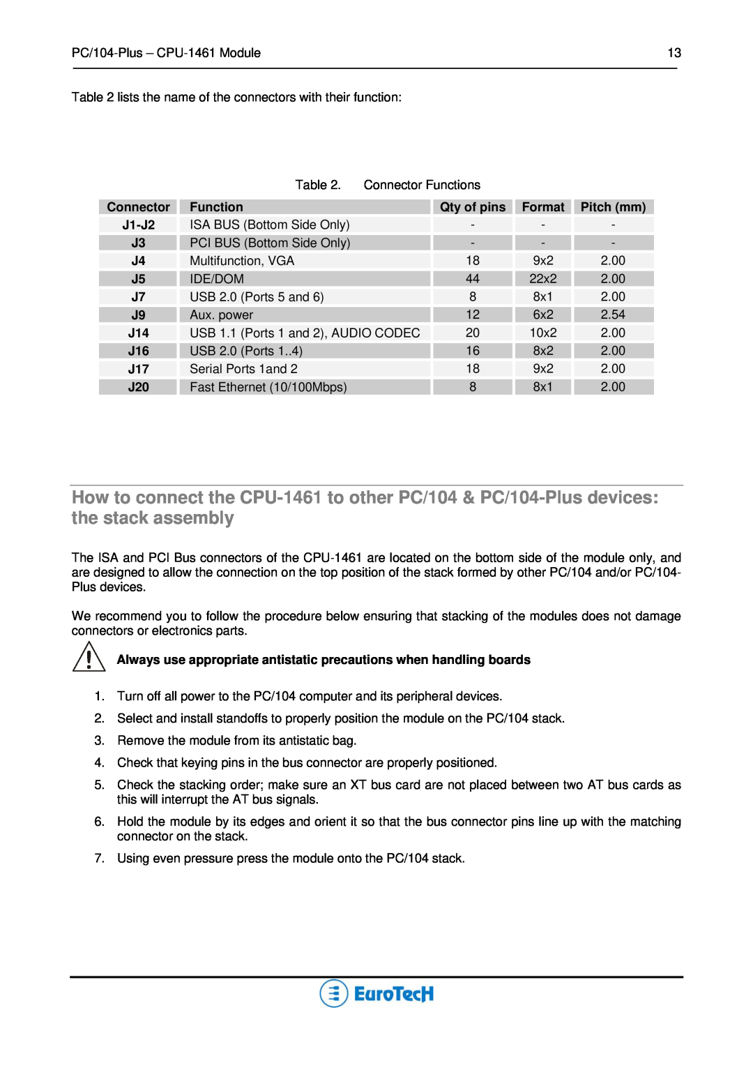 Eurotech Appliances CPU-1461 user manual 