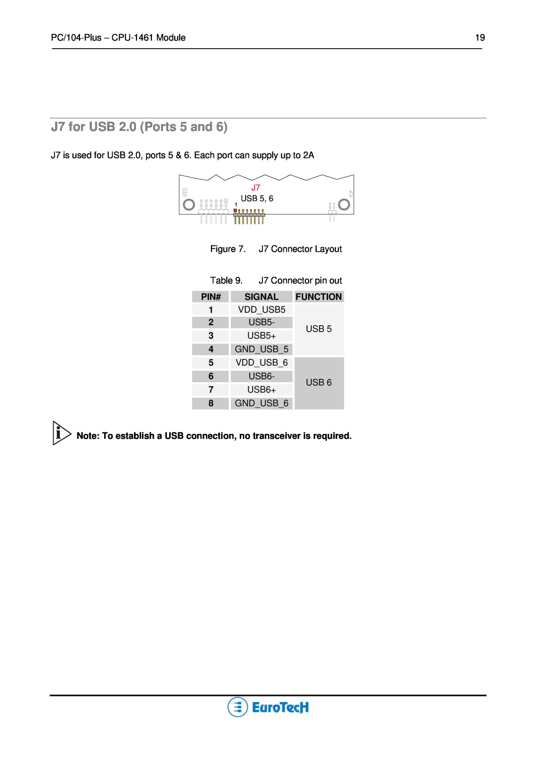 Eurotech Appliances CPU-1461 user manual J7 for USB 2.0 Ports 5 and, Usb 