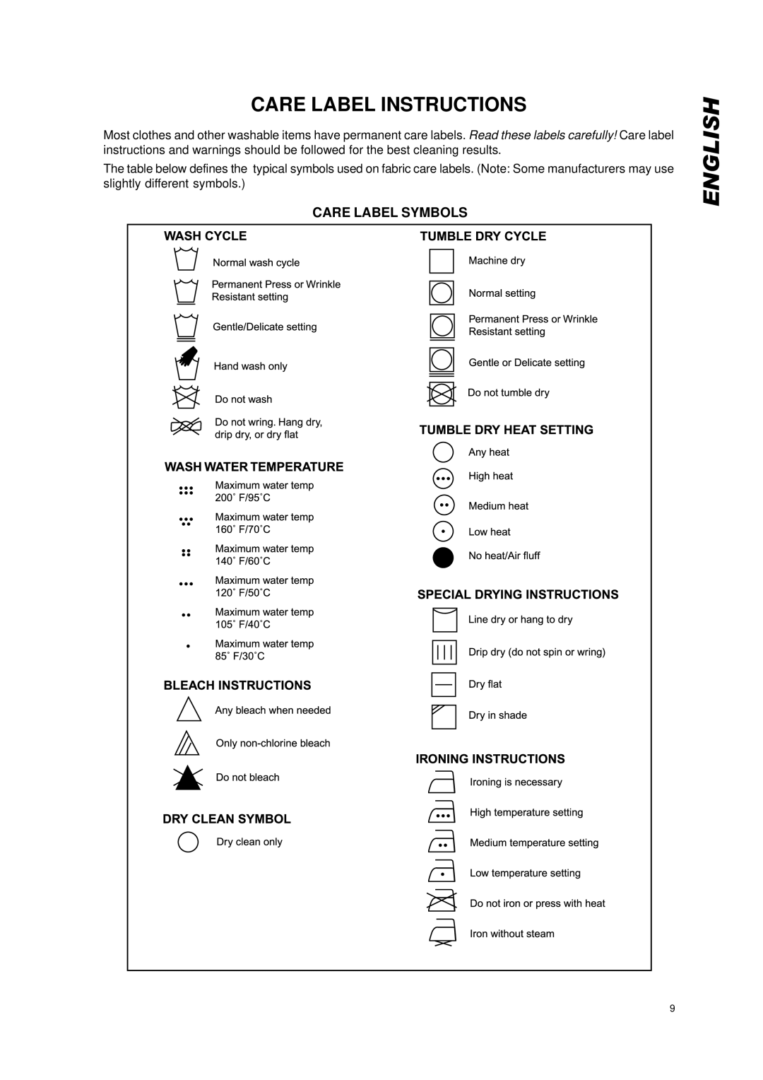 Eurotech Appliances EDV158 owner manual Care Label Instructions 