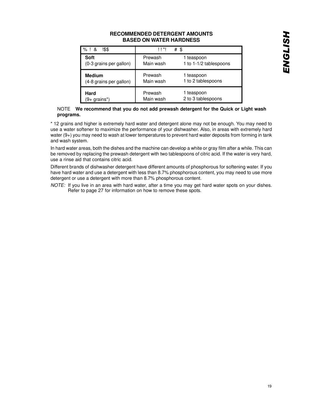 Eurotech Appliances EDW154E, EDW194E, EDW174E Recommended Detergent Amounts Based on Water Hardness, Soft, Medium 